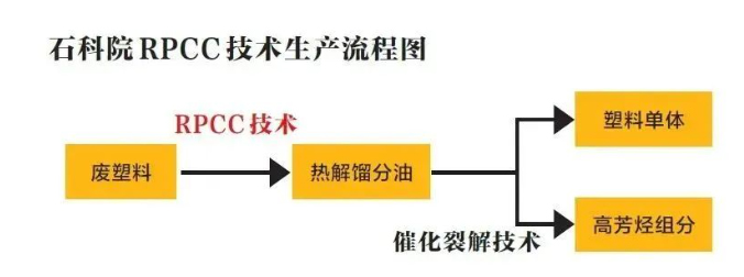 康發(fā)雙螺桿擠出機(jī)助力中石化塔河分公司3.5萬噸/年廢棄地膜連續(xù)熱裂解工業(yè)示范項(xiàng)目